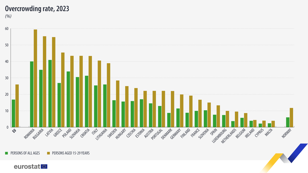 EU_Eurostat tweet picture
