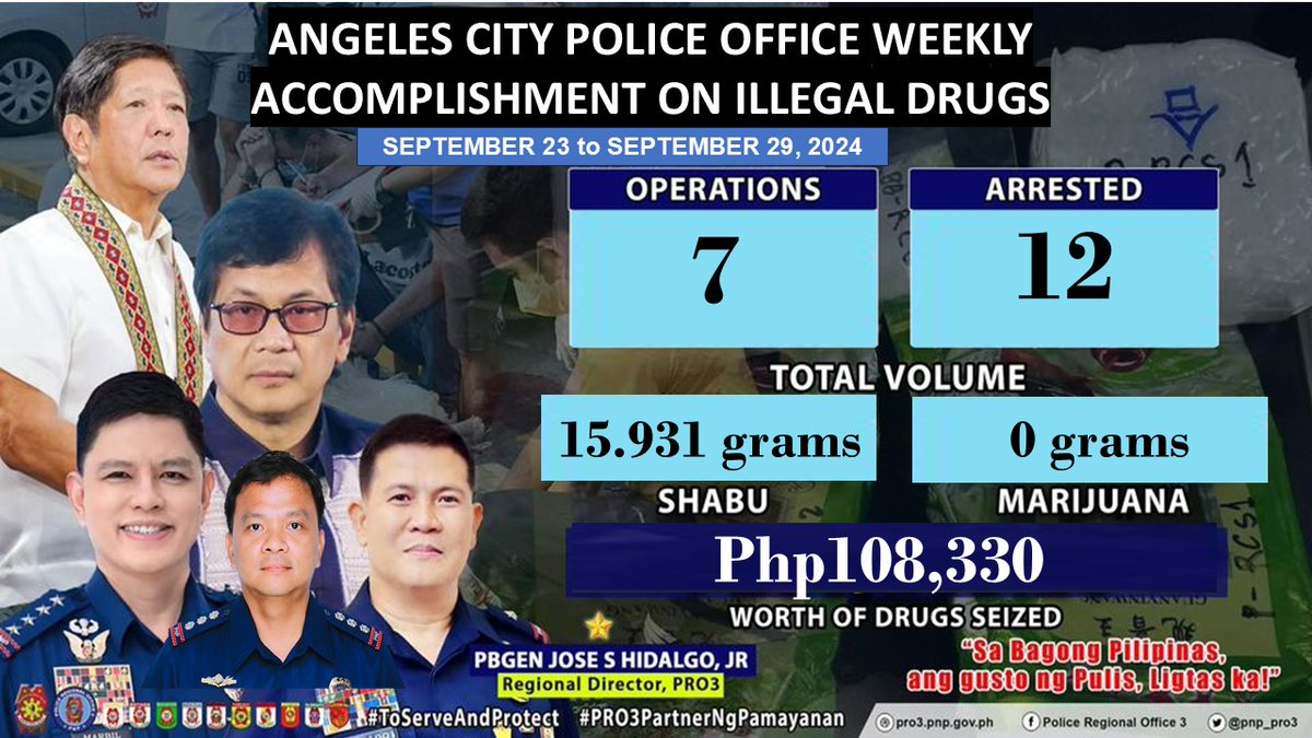 PioAcpo's tweet photo. #SaBagongPilipinasAngGustongPulisLigtasKa
#PRO3PartnerNgPamayanan
#ToServeandProtect https://t.co/v0cy6x5PoM