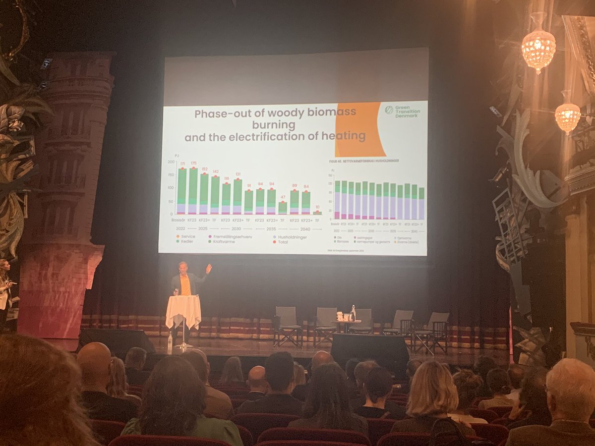Elektrificering skal skinne igennem i alle sektorer - også i varmeforsyningen, industri og transport

<a href="/BjarkeMoeller/">Bjarke Møller</a> præsenterer hovedpointer i <a href="/gronomstilling/">Rådet for Grøn Omstilling</a> nye rapport om et energisystem inden for planetære grænser i 2040

rgo.dk/energi-inden-f…
