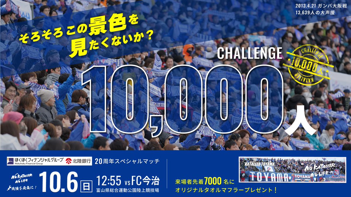 katallertoyama's tweet photo. ／
10/6(日) #FC今治 戦
来場予測をお知らせします📢
＼

来場予測:6,000人🏟

この試合に勝つとＪ２自動昇格圏内の2位に浮上！
スタジアムで最高の後押しをお願いいたします！

👇試合情報こちら
https://t.co/ANr6pfqA7L

👇チケット販売中
https://t.co/Dm7IJAvurH

#カターレ富山 #北陸を元気に https://t.co/Kamnk9C9zc