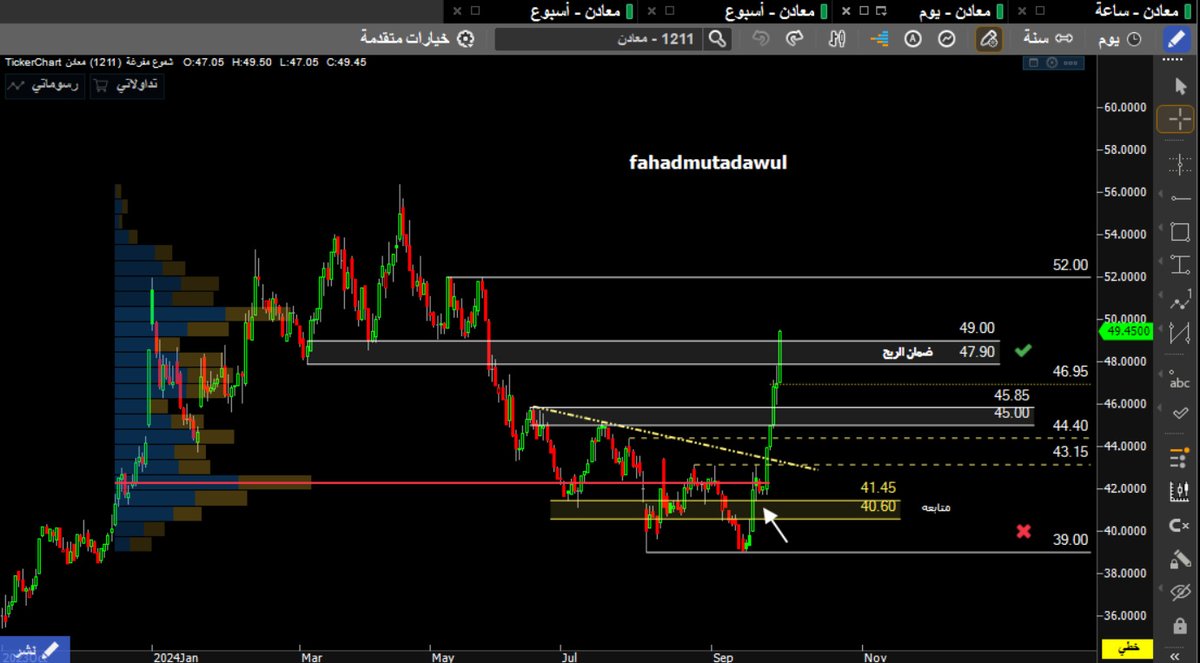 F A H A D tweet media