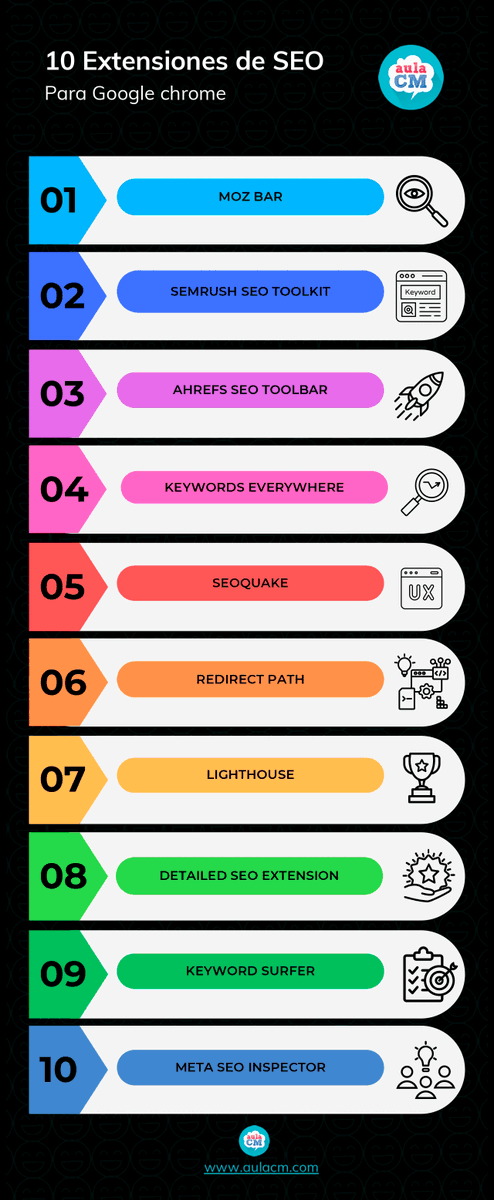 10 extensiones de Google Chrome imprescindibles para tu SEO

Hoy compartimos algunas de las extensiones de Google Chrome para SEO, muy útiles para el día a día de un marketer. 

Estas extensiones te ayudan a hacer una auditoría rápida y eficaz y te aportan datos útiles para