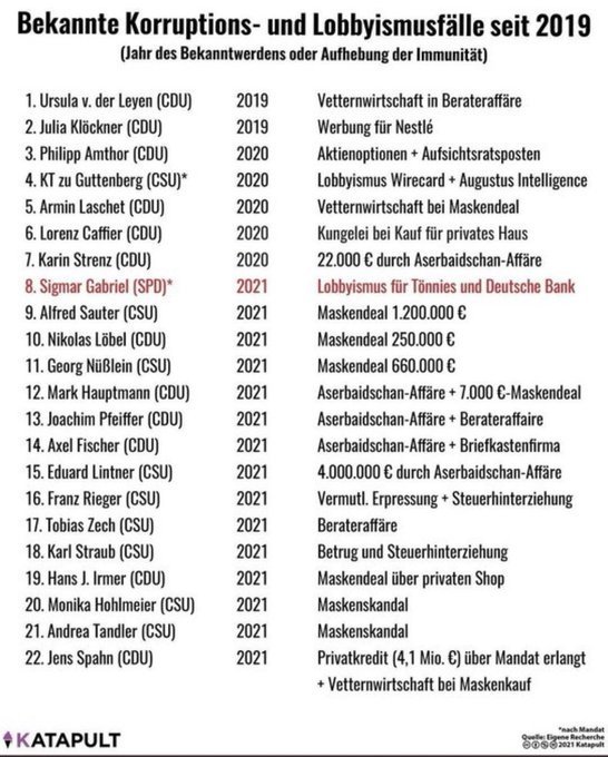 annimausi20's tweet photo. @MatthiasHauer "Rechtskräftig verurteilt" kann den strukturell #Korrupten der @CDU &amp; dem verlogene Kanzler &amp; all den anderen abzockenden #Systemprofiteuren -#ausGruenden- ja NICHT passieren, stimmts🤪👇 https://t.co/Tbxy8Z4RsX