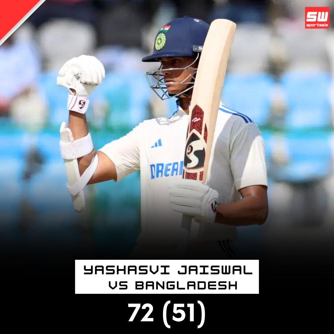 mysportswiz's tweet photo. WELL PLAYED, #YashasviJaiswal
- 72 runs from just 51 balls, given a great start for India, important in the context of the game. 🇮🇳
https://t.co/kCz3JZ039T
#RohitSharma #SelflessCaptain #INDvBAN #RohitSharma #KanpurTest #Cricket #IndianCricket #INDvBAN #Fastest50 #Bazball #300Test #MominulHaque #CarlesCuadrat #Hitman #LittonDas