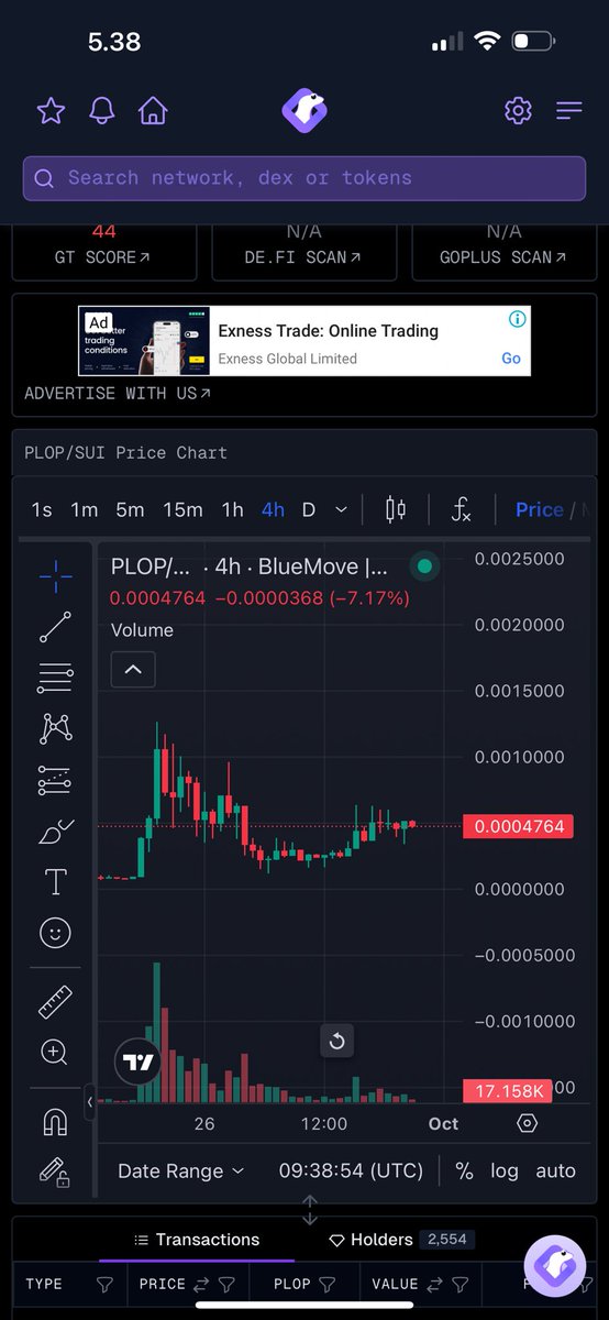 GM $plop

would you buy this chart again and again?

This is #sui szn

#suinetwork #SUIBULL