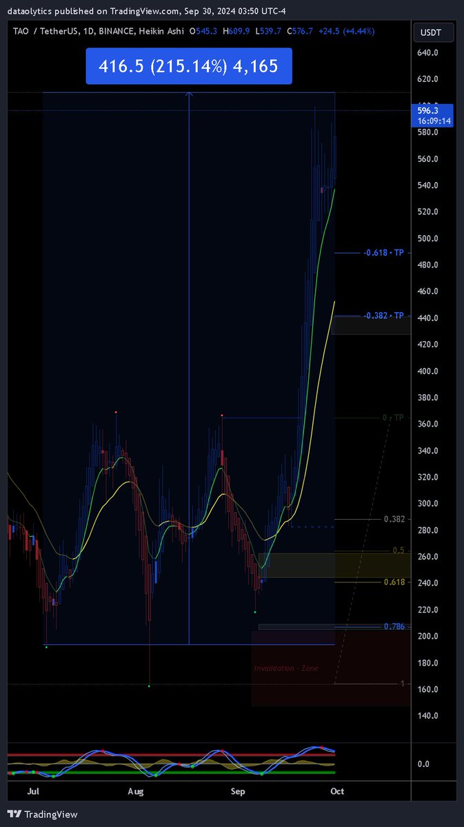 DataOlytics's tweet photo. #Crypto #Volatility #VolatilityRange #DigitalAssets 
 #BTC #XRP #ETH 
#TAO #1000SATS #SUI #HNT https://t.co/dQ8iXhKeTJ