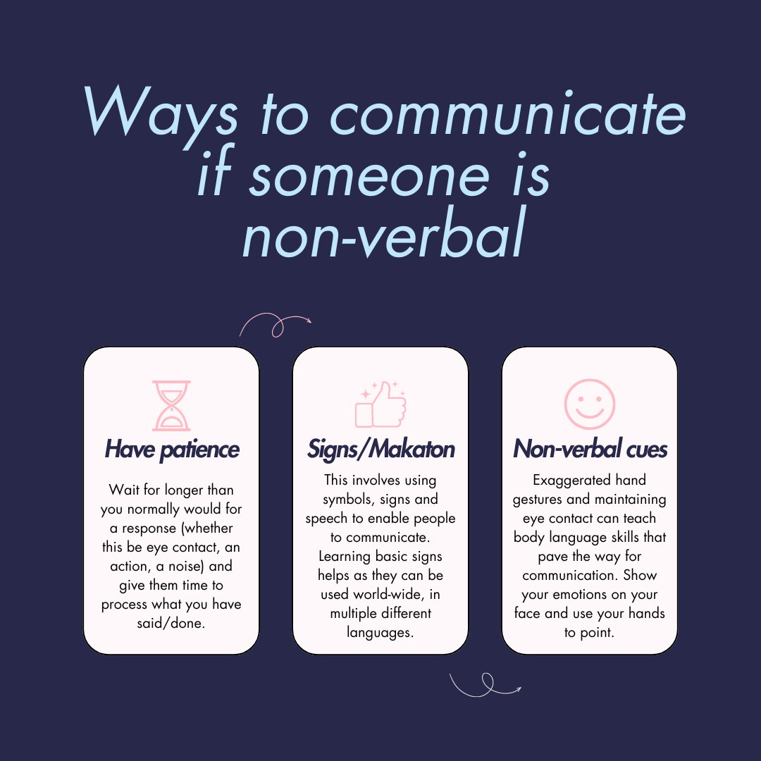 BrownbillCMS's tweet photo. Today is Non-Verbal Awareness Day. 

It’s important for us to find ways to communicate. 

Without ruling out speech as this is still very important, we have provided some examples below of ways you can communicate with someone who is non-verbal. 

#NonVerbalAwarenessDay https://t.co/WubtY5LmLs
