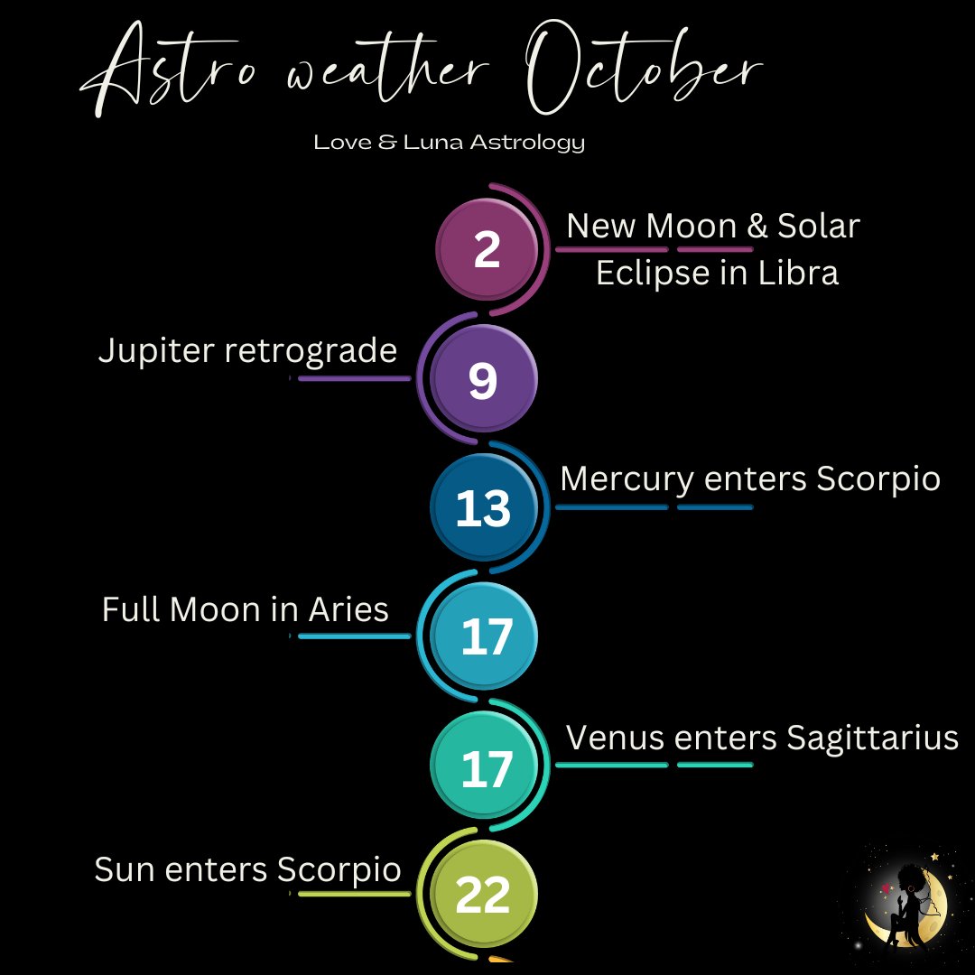 The astro weather of October 🧡💫 

Sign up to my monthly newsletter for an in-depth support guide to the transits👇🏾