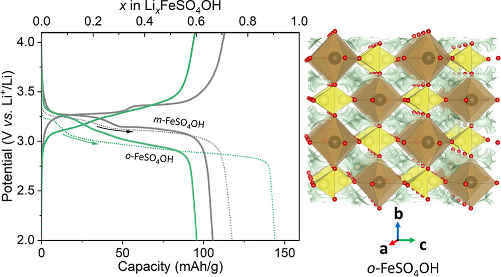 Chemistry of Materials tweet media