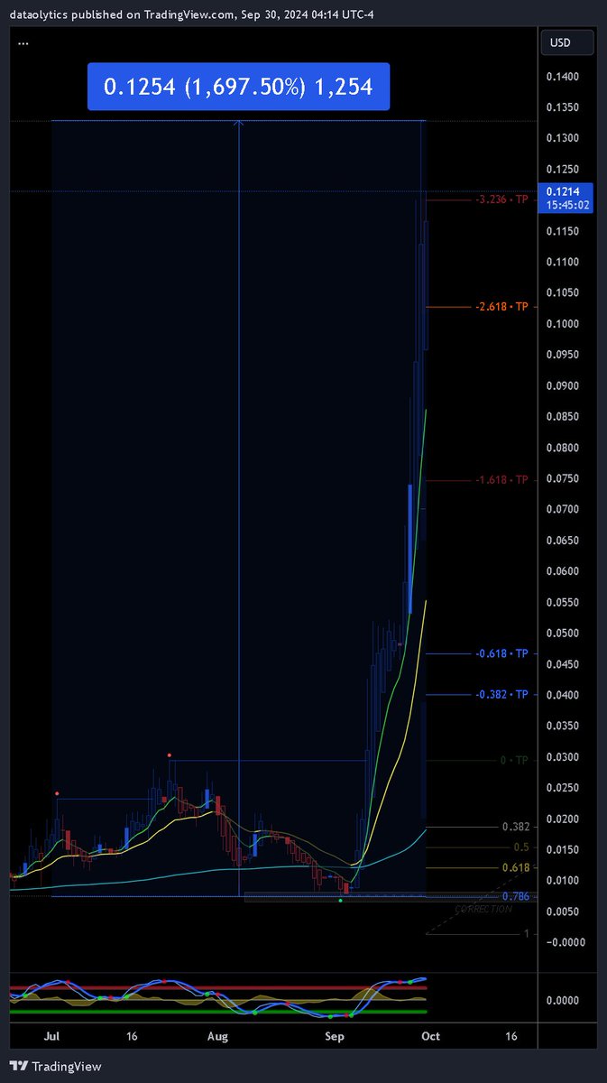 DataOlytics's tweet photo. #Crypto 

#Volatility  

#VolatilityRange  

#DigitalAssets 
 
#BTC #XRP #ETH 

#SPX #DOGEETH / DEPARTMENT OF GOV,. #BABYDOGE #POPCAT https://t.co/FxtjWuAnpZ