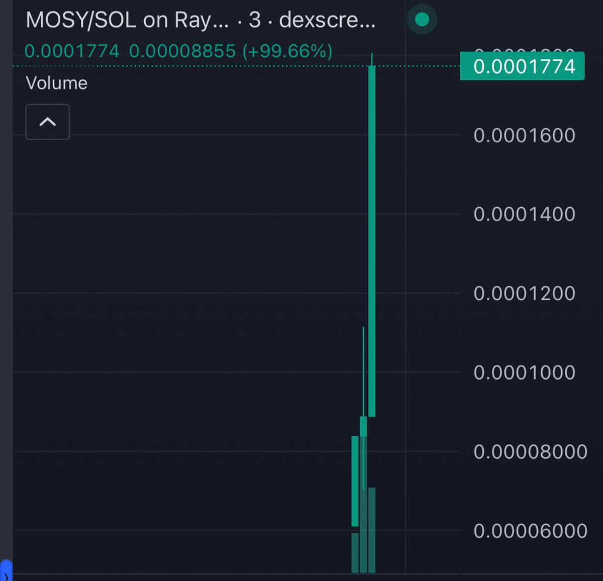 drr_StRaNgE_'s tweet image. $MOSY
Called $70K  ▪️ $180K
💸    2X+ Done From Call

#MOSY