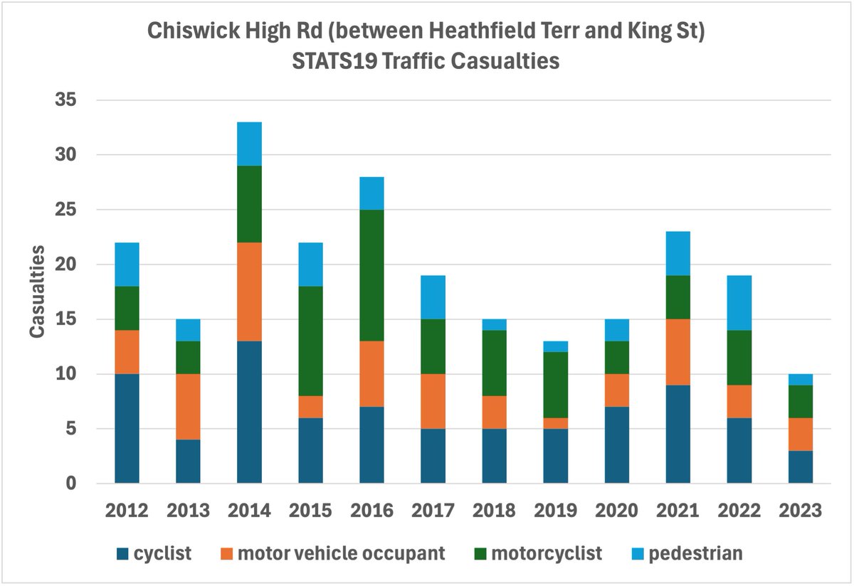 Hounslow Cycling tweet media