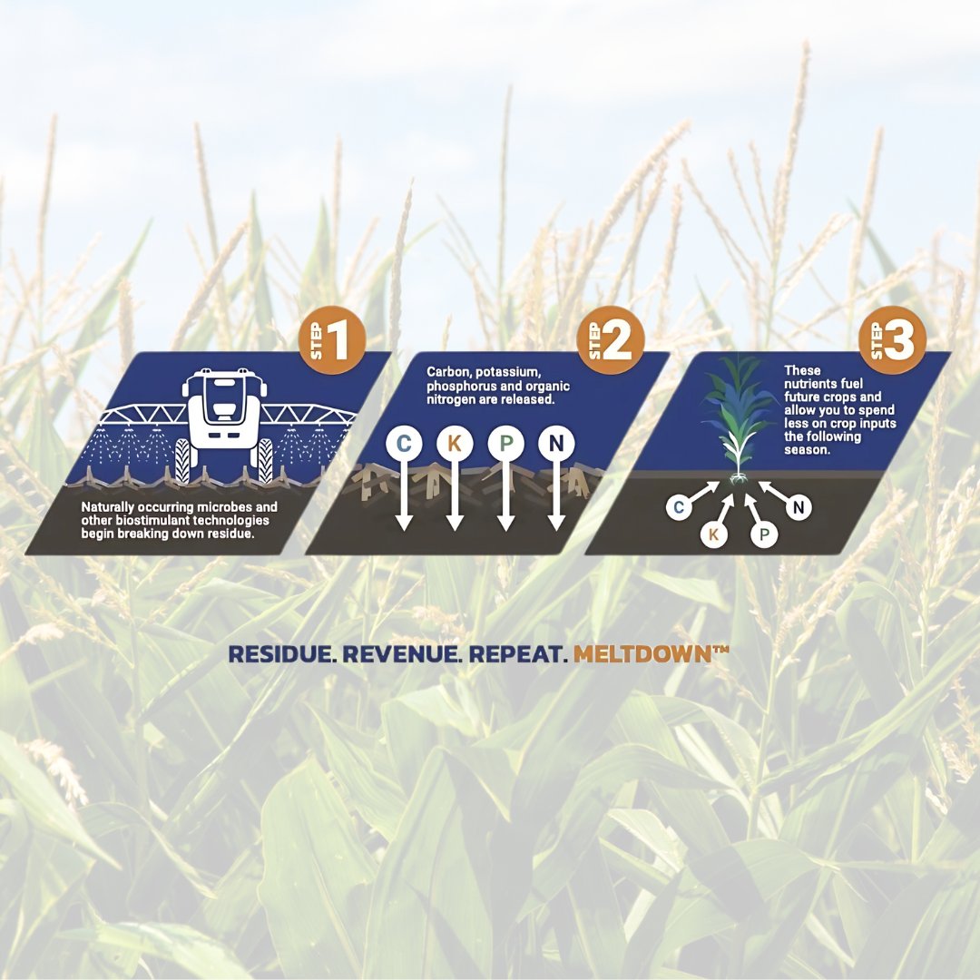We talk a big game. So, how exactly does it happen? 🤔 

BW Meltdown allows nature to do, what nature does. It's just speeding up the process! Leftover crop residue is a goldmine of nutrients, which is often overlooked. Without the right treatment, it’s just waste. 

Take a peek