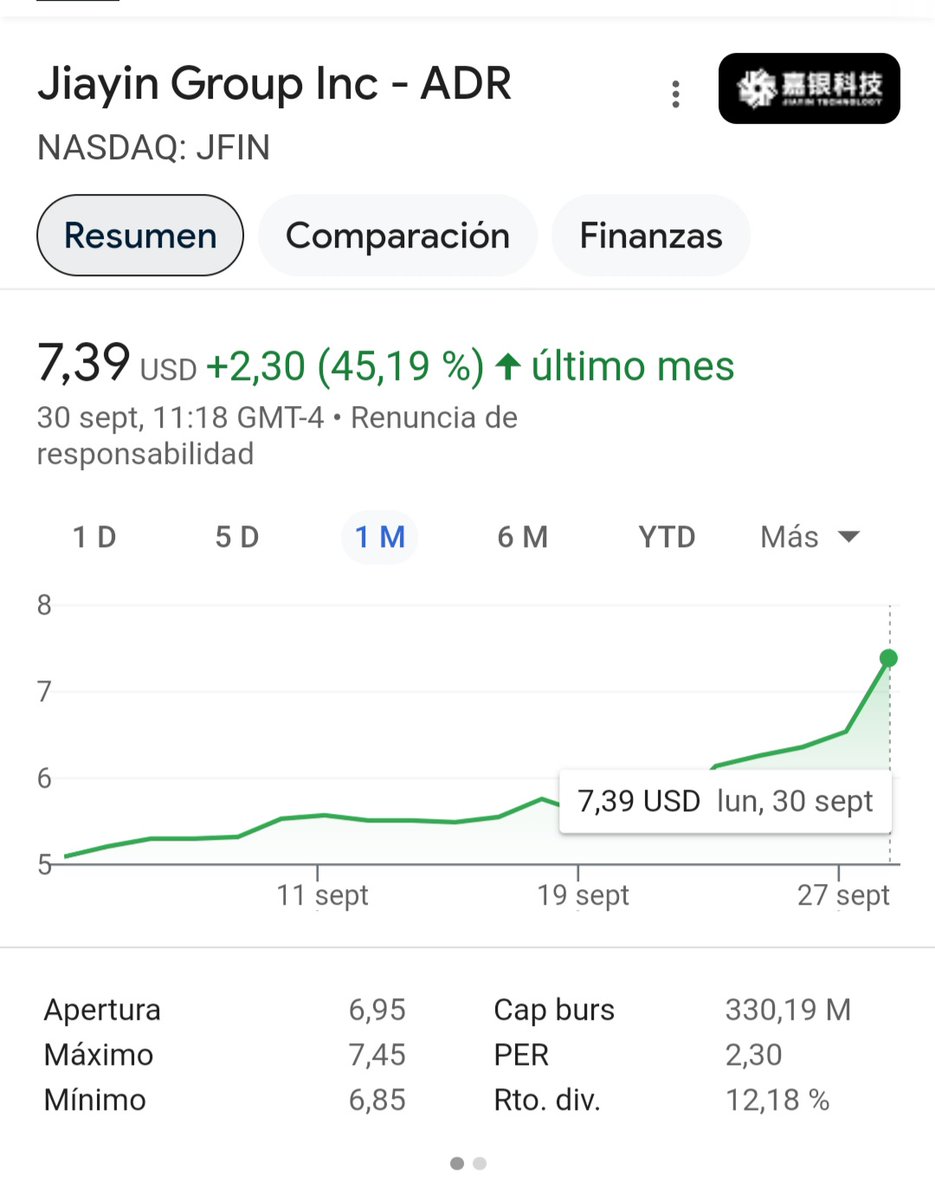 Inversor_Ingen's tweet photo. 7.39$ +0,5$💰dividendo. Hora de reducir la posición a un porcentaje más razonable tras esta gran subida 🚀 https://t.co/Se7dip4a4Z