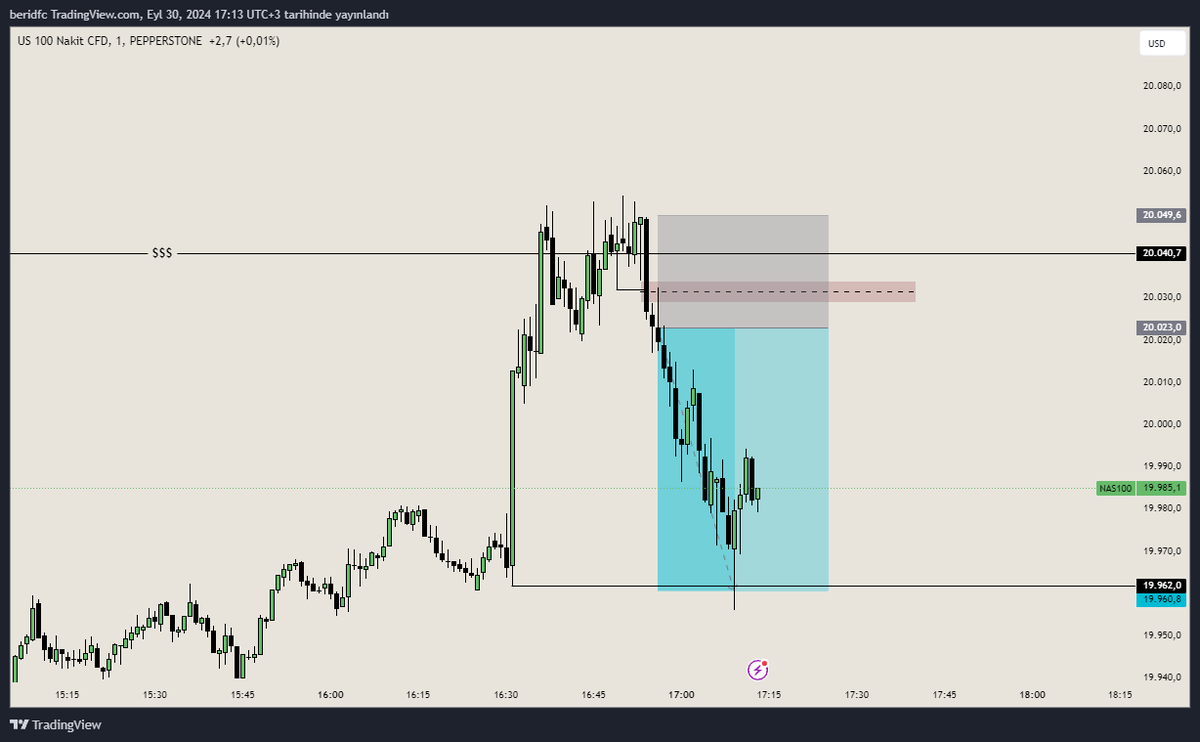 goblinfxx's tweet photo. Likidite alımı sonrası market kırılımı ve fvgye retest: 2.5R
Haftaya güzel başladık bugünlük nomoretrade https://t.co/fJftmW19nC