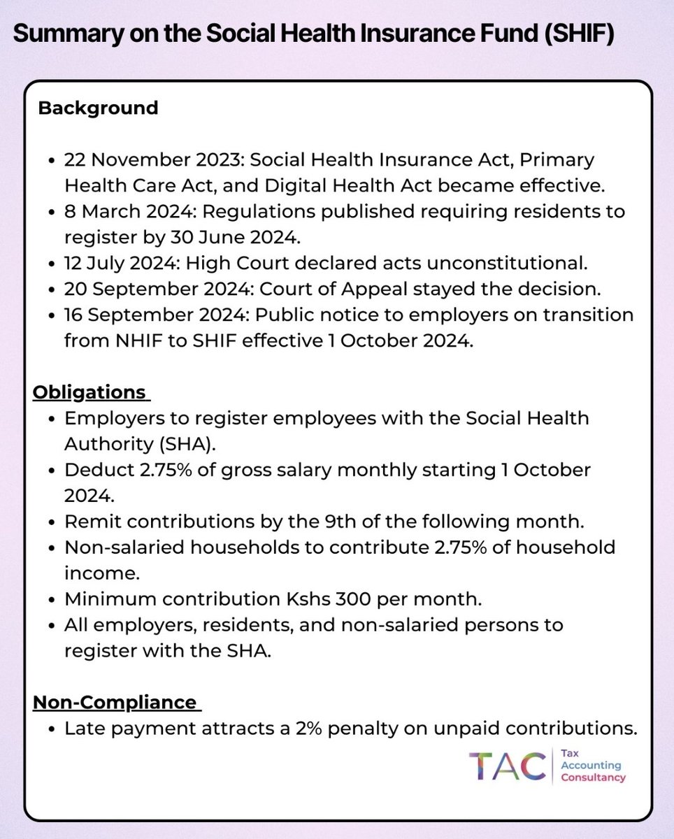 Highlights of the Social Health Insurance Fund

Effective Date 1 October 2024