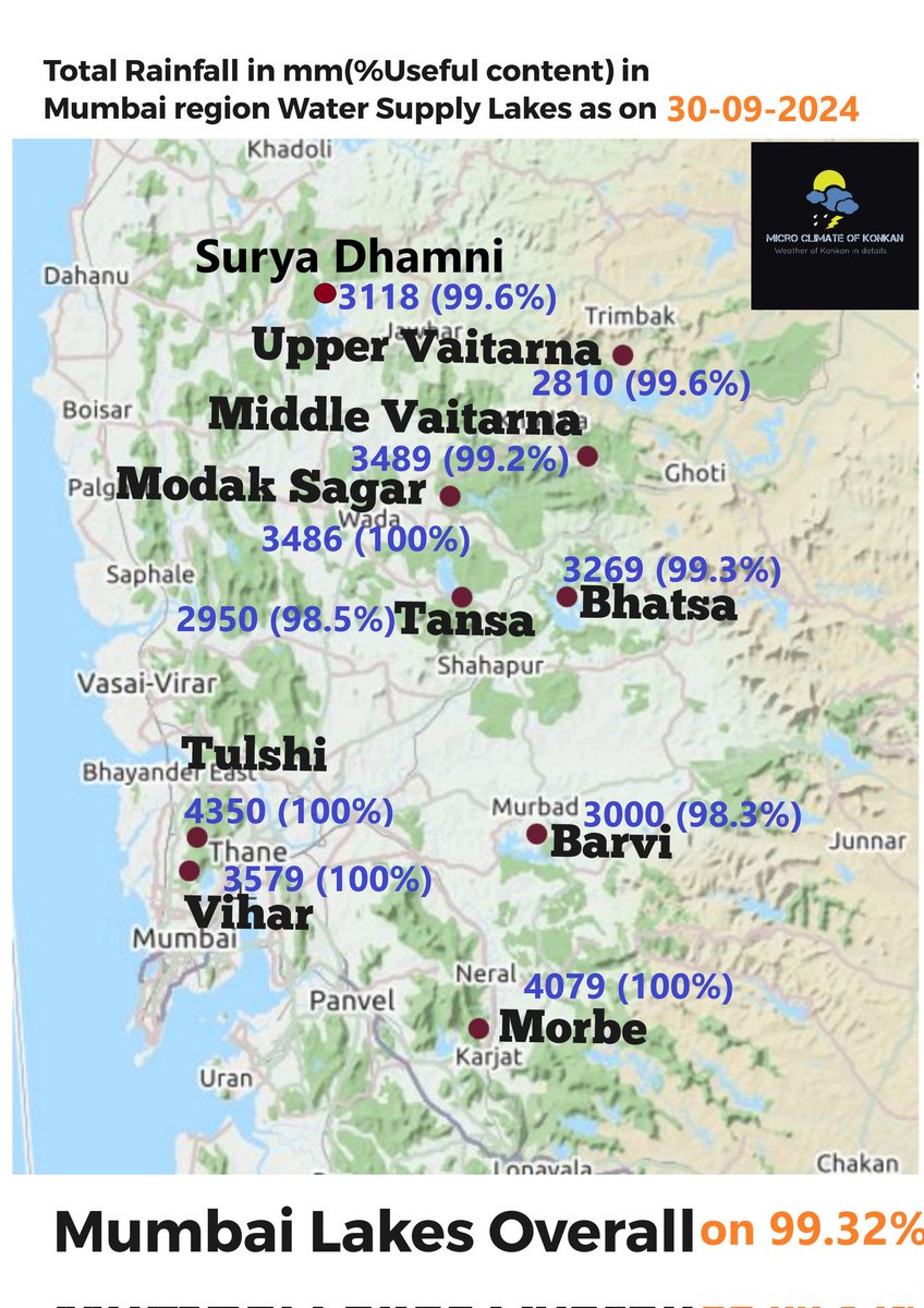 meet_abhijit's tweet photo. #June to #Sep Seasonal #Rainfall at #Mumbai #MMR #water supplying #Dam area & (% full) in #map format
#मुंबई #धरण क्षेत्रातील मोसमातील #पाऊस व पाणी पातळी🌧️
#MumbaiRains #Thane #Barvi #Palghar #NaviMumbai #Damstorage #Mumbailakes #damrainfall #Kokan #Maharashtra #Lakes #SWM2024 https://t.co/w8YFvTjq2U