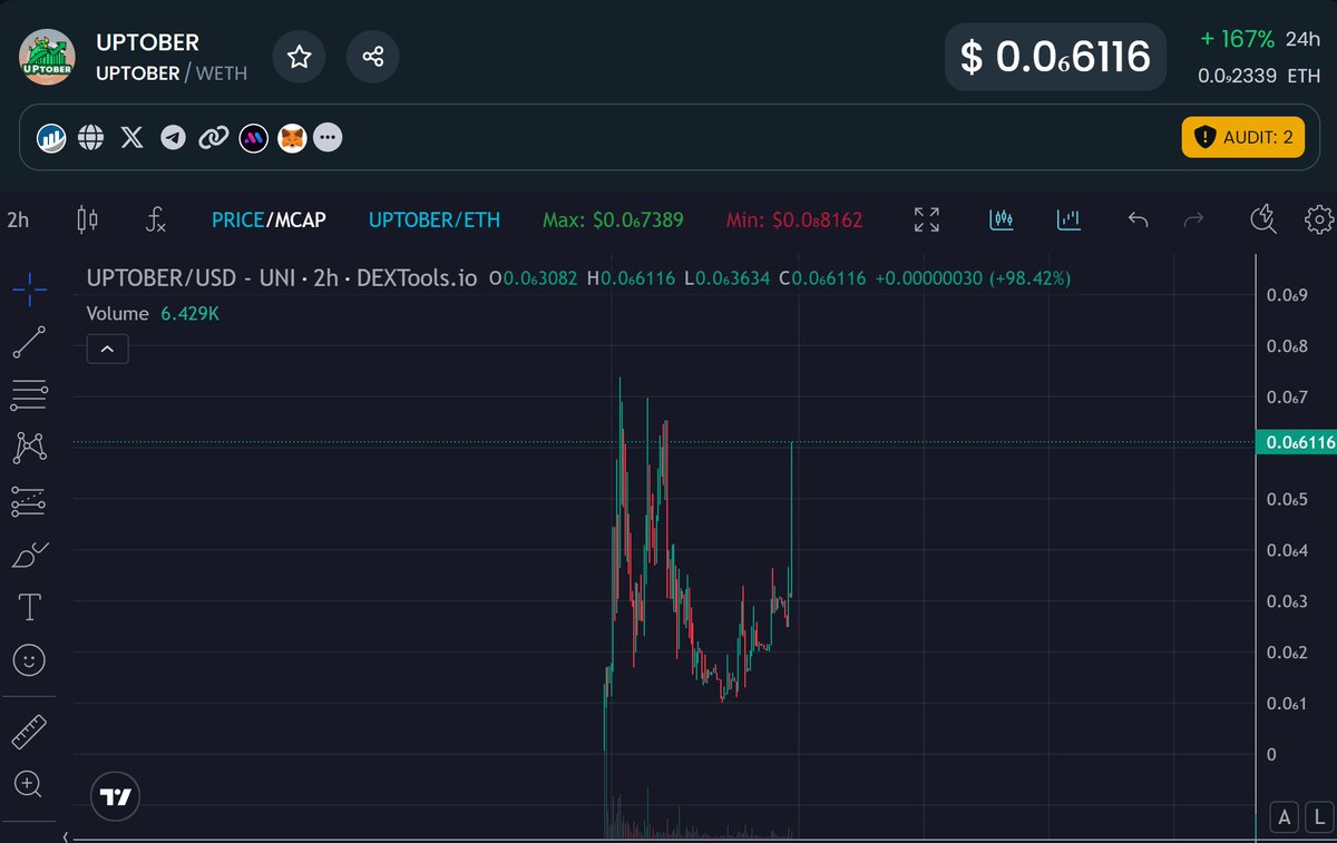 SO HERE IT BEGINS.
#UPTOBER PUMP IS HERE!

$UPTO