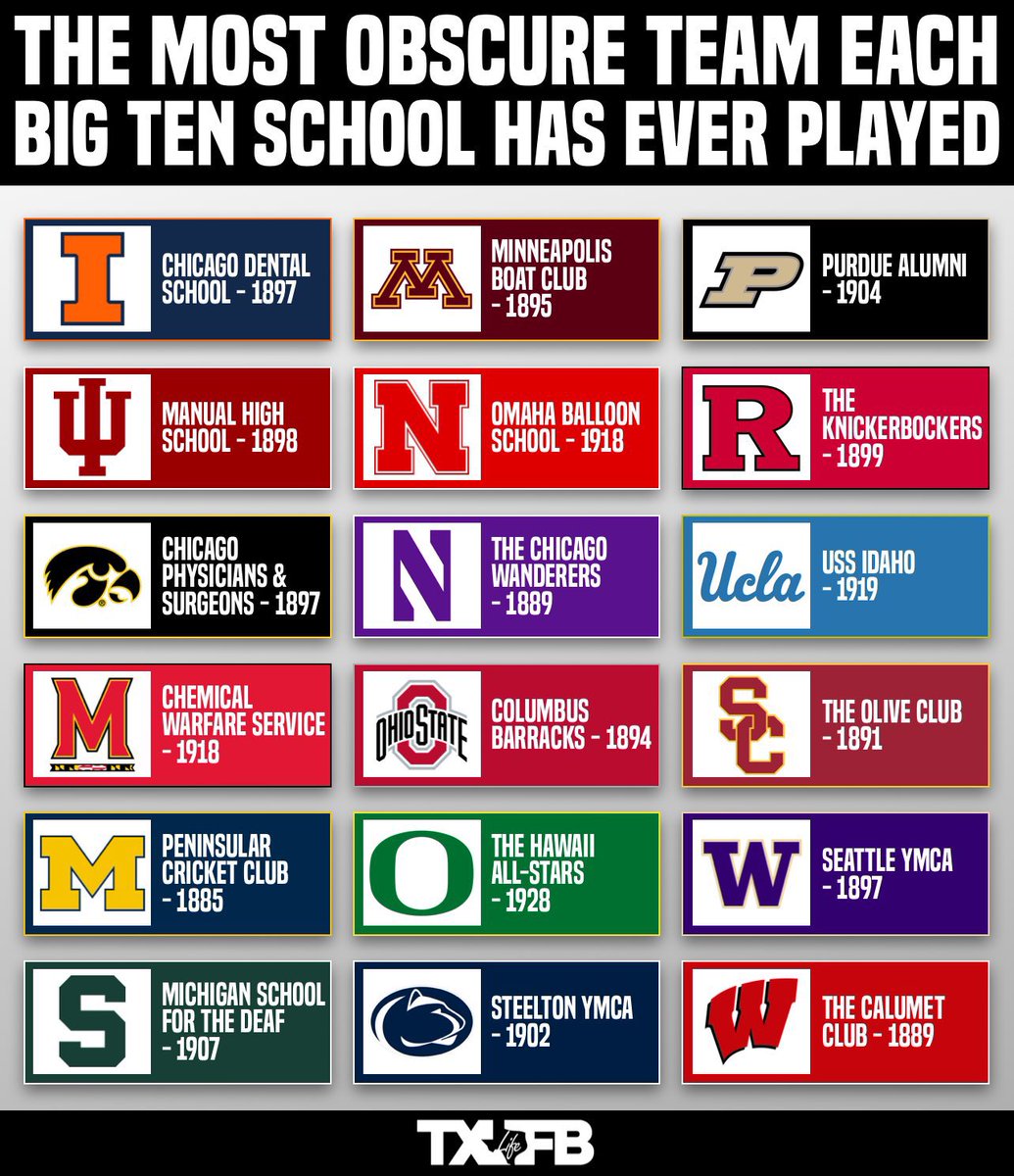 The Big Ten has played some very obscure teams over the years