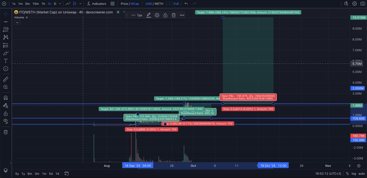 Prediction for $ITO is  that it will most likely to reach 10M Market Cap. <a href="/ITONeiroDployer/">ITO</a>