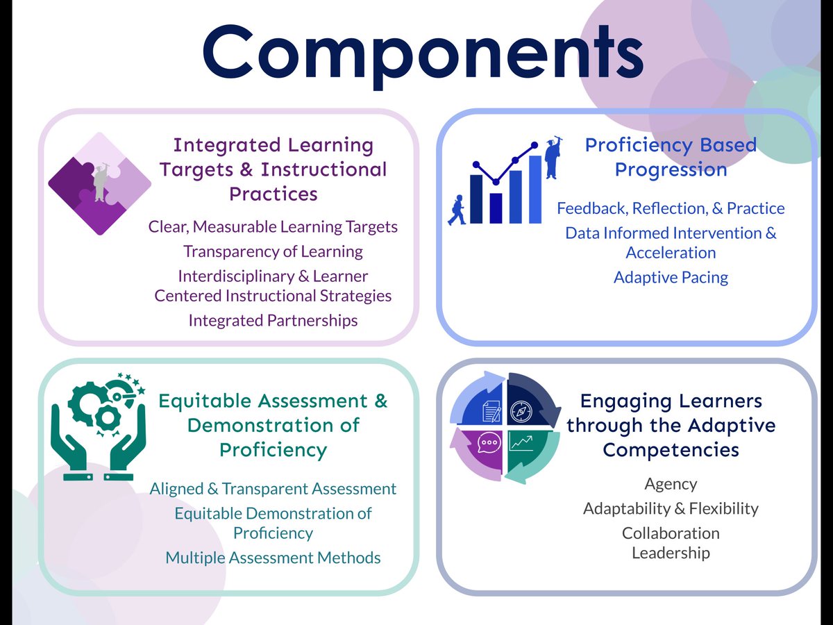 CPS I Proficiency Based Learning (CBE) tweet media