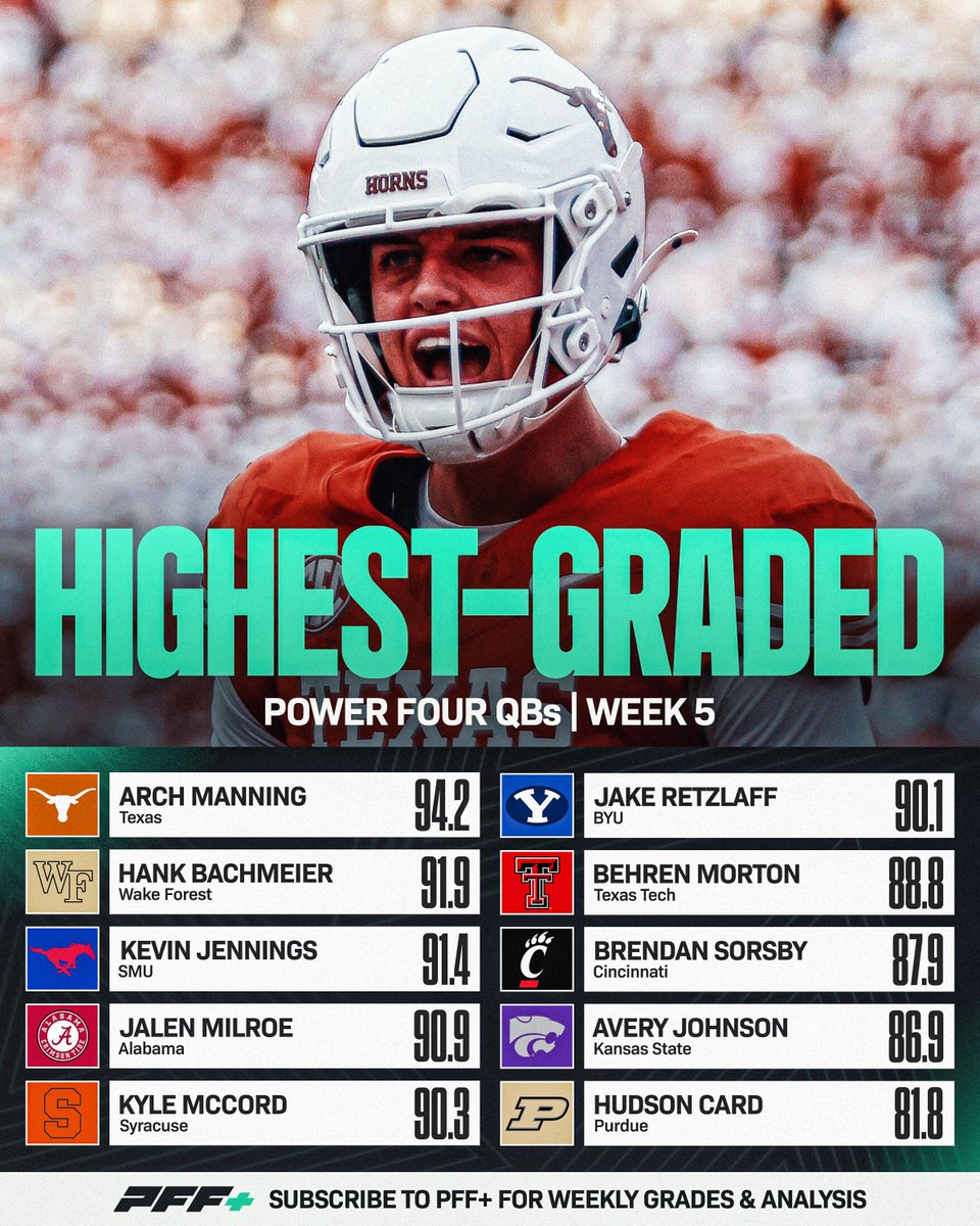 Highest Graded Week 5 Quarterbacks🎯