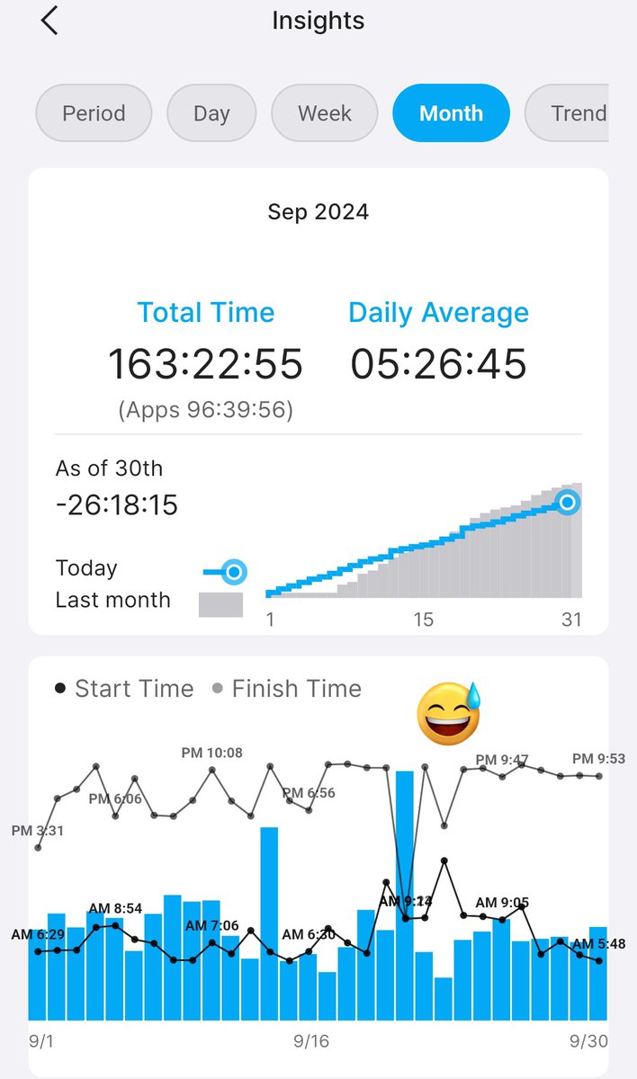 eivassi's tweet image. My stats for this month 
The daily average is lower than last month (bcs im lazy) 🥴
And i made a mistake for the Chinese lang subject, 中國人 =&amp;gt; 中文 so there's two of them 🙂‍↔️
對不起 😂😂 #hyptoday
