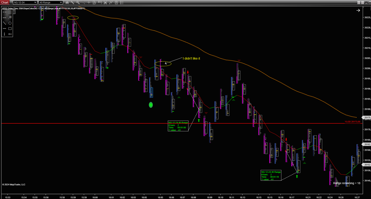 zz10trader's tweet photo. #NQ
@KISSOrderFlow https://t.co/ZnupbwOh4c