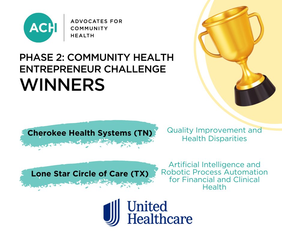 adv4commhealth's tweet image. Two #healthcenters have won $100K each in a multi-year collaboration with UHC. The Entrepreneur Challenge aims to help #healthcenters utilize #emergingtechnologies to address complex problems affecting the overall wellness of their communities. 

hubs.li/Q02Rw3Td0