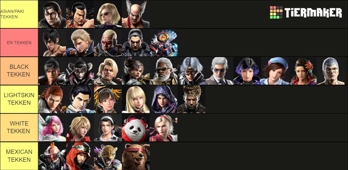 MPCruelty's tweet image. THE REAL TEKKEN TIER LIST