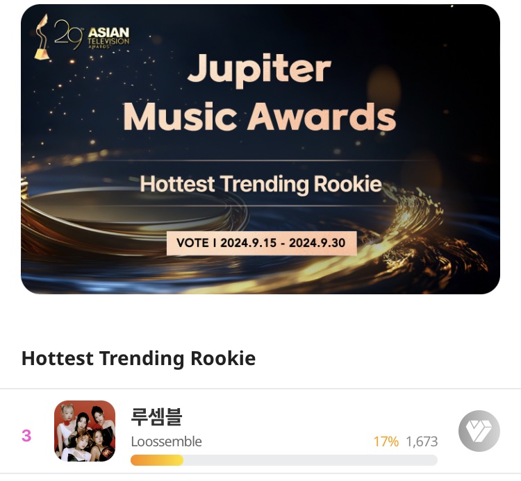 TeamReOrbit_'s tweet photo. 📣 Jupiter Music Awards - Hottest Trending Rookie

🔥 #Loossemble placed in the top 10 of the pre-vote and has advanced to the FINAL vote!

🗓️ Final Vote: Oct 7 – Nov 6

‼️ Download My1Pick and collect 💛 on multiple accounts. 

🔗 Guide: https://t.co/ZJXhB2mHao

This could be Loossemble’s last chance to win a Rookie Award, so let’s rally all Orbits!

#루셈블 @Loossemble_twt