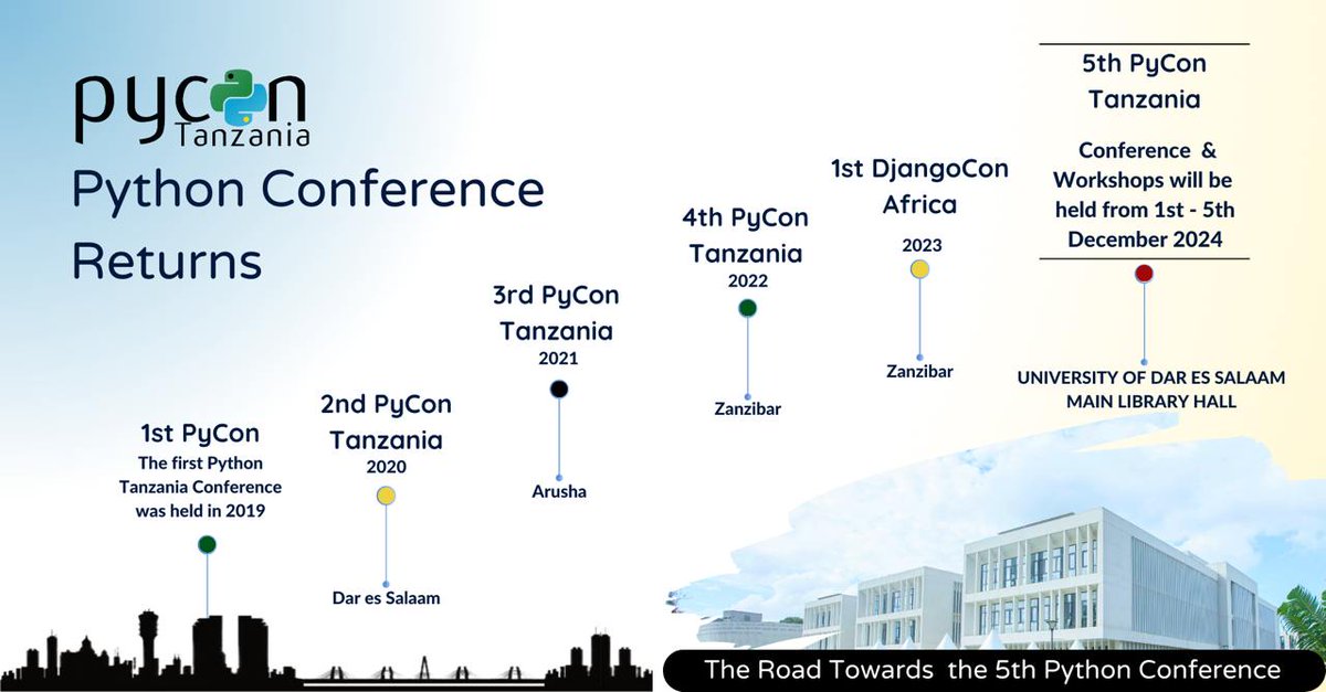 PyconTanzania's tweet image. From our humble beginnings to becoming a cornerstone of the Tanzania’s #Python community, each year has brought new challenges, triumphs, and opportunities for growth. 

The upcoming #PyConTanzania isn&apos;t just a celebration of the past; it&apos;s a launching pad for the future.