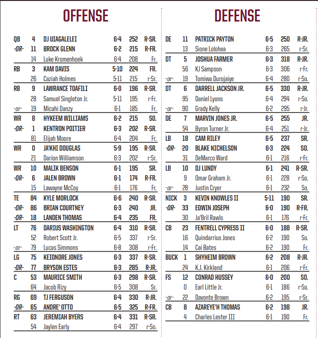 IraSchoffel's tweet photo. There's an OR now at the QB position. https://t.co/ejZZUKeLgH