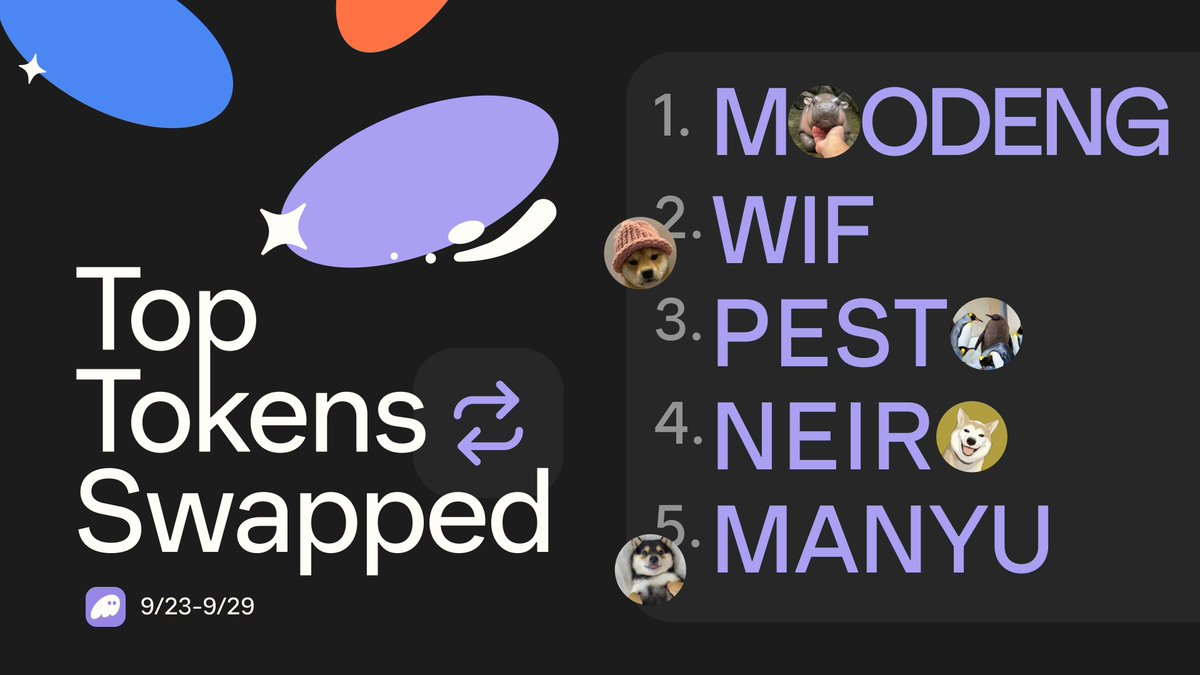 Last week’s top tokens are in…

1. MOODENG 🦛
2. WIF 🐕
3. PESTO 🐧
4. NEIRO 🐕
5. MANYU 🐕