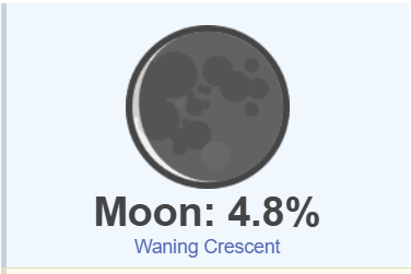 martinxi5u4's tweet photo. So much overthinking and anxious energy on Twitter today. Those who know, know that this week, leading into the weekend, has been widely predicted as a cycle low across nearly all instruments within the same timing band. The Camel Crew is ahead of the game

#CycleLow #MarketTiming #CamelCrew #TradingPsychology #MarketCycles #StayAhead