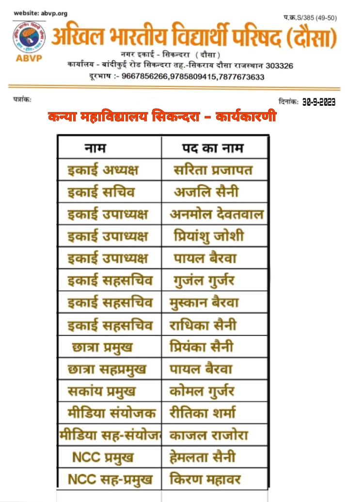ABVP महाविद्यालय कार्यकारणी कन्या महाविद्यालय सिकन्दरा की घोषणा कि जाती है 
मै समस्त पदाधिकारी छात्राओ को हार्दिक बधाई एव शुभकामनाएं देता हु और आशा करता हु कि आप सभी छात्राओ के हित मे सदैव तत पर रहोगे ||
<a href="/1stIndiaNews/">First India News</a> <a href="/abvp4dausa/">abvp4dausa_jila</a> <a href="/ABVPJaipurPrant/">ABVP JAIPUR PRANT</a> <a href="/ABVPRaj/">ABVP Rajasthan</a>