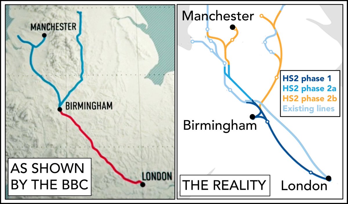 David Shirres (@davidshirres) on Twitter photo Produced this for my editorial to highlight <a href="/BBCPanorama/">BBC Panorama</a> inaccurate HS2 programme
BBC map reinforces false perception that HS2 phase 1 only goes to Birmingham when reality is it is a bypass for WCML south and only 1/3 HS2 trains go to Birmingham.
Awful sloppy reporting Produced this for my editorial to highlight <a href="/BBCPanorama/">BBC Panorama</a> inaccurate HS2 programme
BBC map reinforces false perception that HS2 phase 1 only goes to Birmingham when reality is it is a bypass for WCML south and only 1/3 HS2 trains go to Birmingham.
Awful sloppy reporting