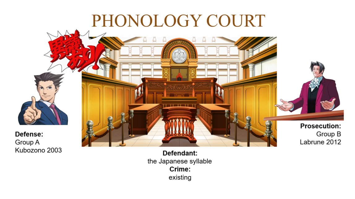 I had half my Japanese linguistics students read a paper that argues that Japanese has no syllables, and the other half read a paper that argues for Japanese having syllables

today, they fought it out in Phonology Court