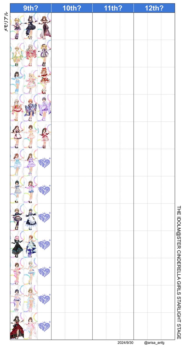 arisa_anfg's tweet photo. #デレステ メモリアルガシャ 1st~4th再修正版（ユッコ見落とし🙇）/5th~8th?/9th?~ 衣装一覧

高解像度PNG版
https://t.co/Y6SiayZheJ https://t.co/daNBtE9Ol8