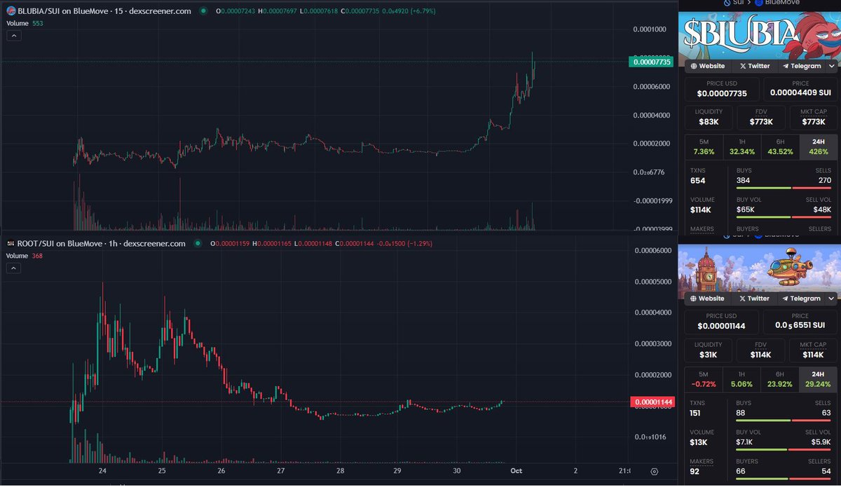 Crypto_Jackson.sui tweet media
