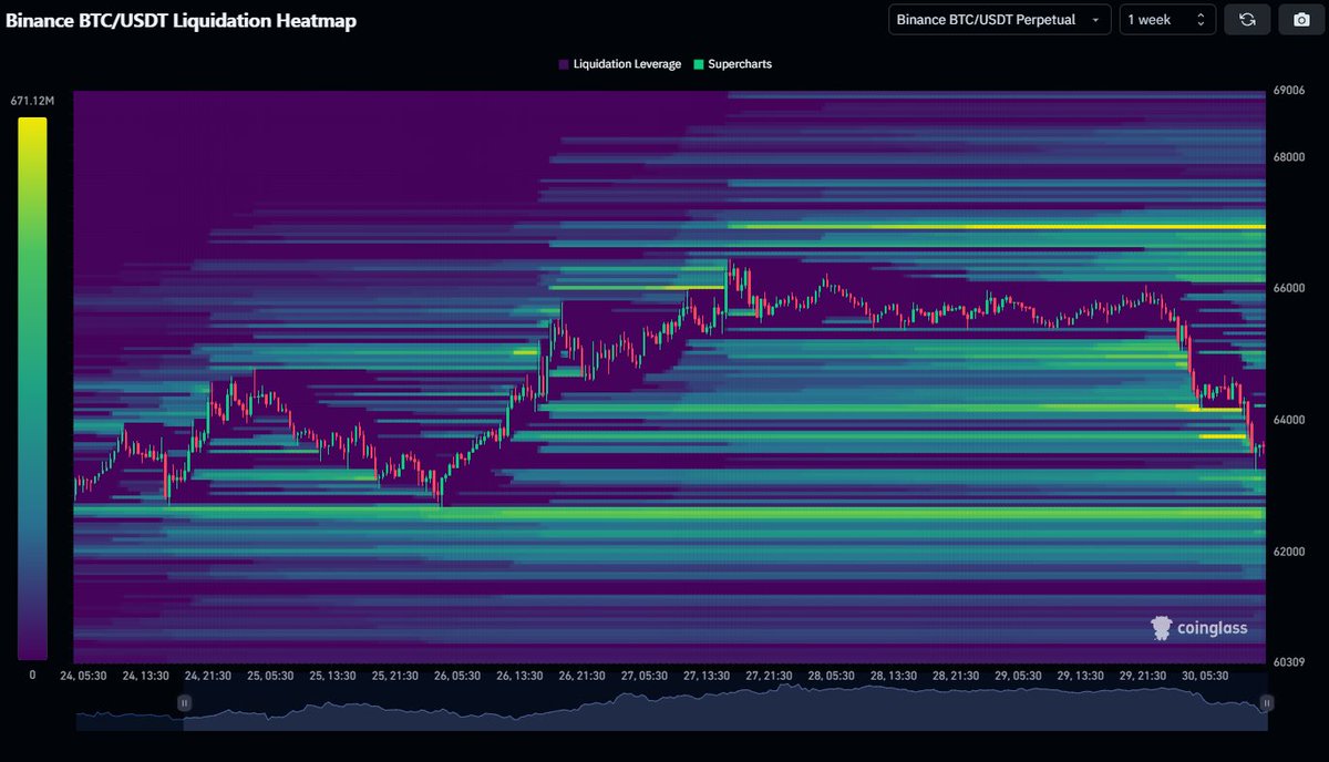 DaanCrypto tweet picture