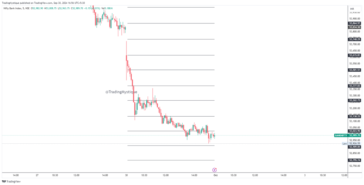 TradingMystique's tweet photo. #Nifty #BankNifty #FinNifty levels EOD

performance on the #tradingview
https://t.co/HafzF5nBeq
https://t.co/XDdEBPULYU
https://t.co/3GqPrrkoTP https://t.co/UAAxQ8g8Gw