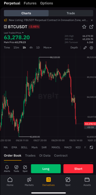#BITCOIN IS DUMPING EXTREMELY HARD!!! 🔥
