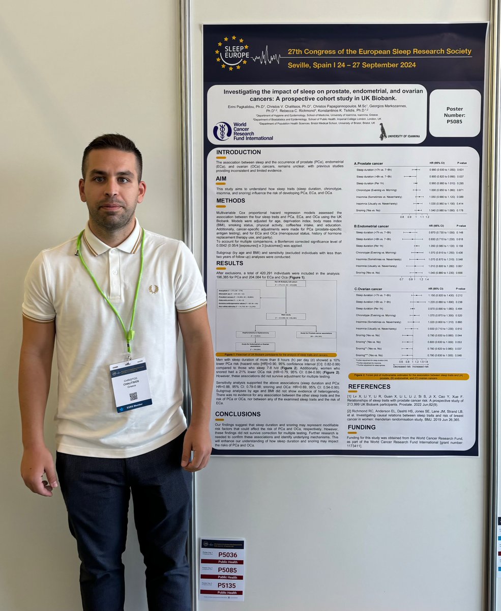 We're thrilled to see @ChristosChali, one of our Inspire grant holders, present his research at the European Sleep Research Society Congress! His study explores how sleep impacts prostate, endometrial, and ovarian cancer risk #SleepResearch #CancerResearch wcrf.org/researchwefund…