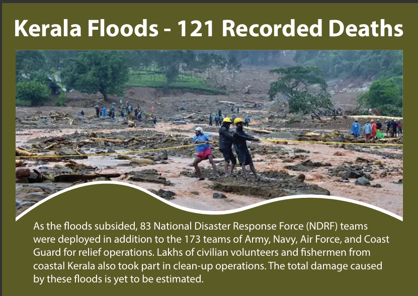 resqore's tweet photo. Devastating floods had struck Kerala in 2019, displacing countless families and damaging homes. Our hearts go out to those affected.
#KeralaFloods #StandWithKerala #ReliefEfforts #CommunitySupport #HopeInHardship #DisasterRelief #Kerala #UnityInAdversity https://t.co/ncx5Xa8m2s