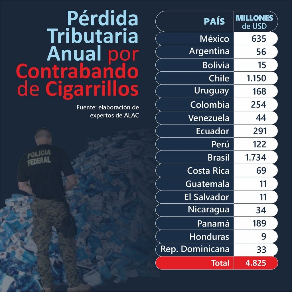 Horacio Cartes: el magnate narco-contrabandista protegido por el Partido Colorado en Paraguay, sancionado y calificado como 'significativamente corrupto' por los EEUU, sortea hábilmente las medidas punitivas norteamericanas afectando al fisco en 17 paises!
pagina12.com.ar/770378-horacio…