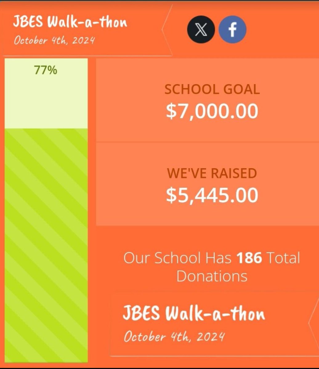 Bulldog Families we are almost at our goal with 1 week left.   Friendly Reminder that this is our biggest fundraiser of the year and sets us up for what we can do this school year!  WE CAN DO IT! <a href="/buchanan_es/">JamesBuchananES</a> <a href="/mrshinkel/">Dr. Hinkel</a>