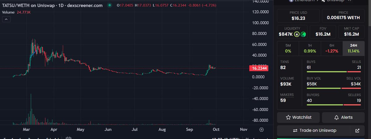 Altcoin Miyagi🇯🇵 tweet media