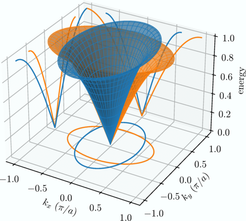 PhysRevB's tweet image. #PRBTopDownload: Atomistic #SpinDynamics simulations of #magnonic #SpinSeebeck and #SpinNernstEffects in #altermagnets

M. Weißenhofer and A. Marmodoro
Phys. Rev. B 110, 094427 – Published 19 September 2024

➡️ go.aps.org/3XXeFjF
#OpenAccess @APSPhysics #condmat #physics