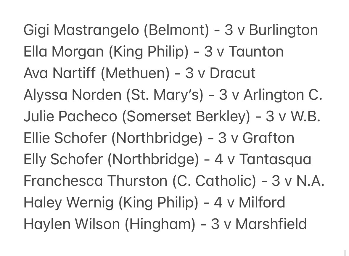 🚨🏑 HAT TRICK REPORT🏑🚨

A day late but hopefully not a hat trick short.

We’re 4-for-4 needing two pages to fit all of the hattys from the last week - 29 are here.

Avery Bridgett (Duxbury), Raena Crandall (Franklin) &amp; Rachel Egan (Watertown) have become regulars.